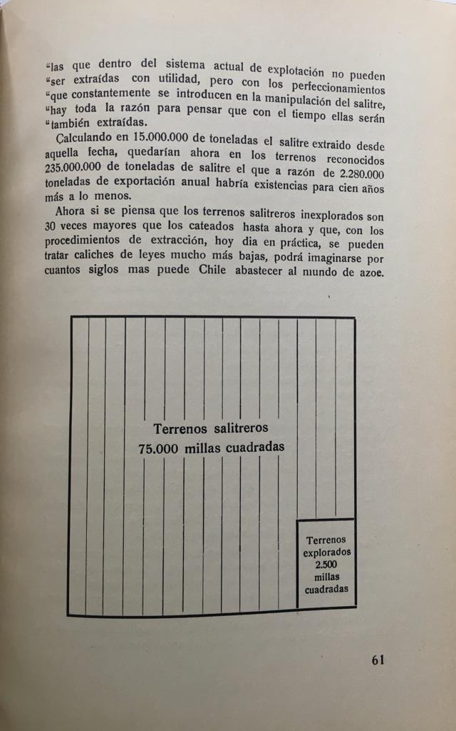 La industria del salitre y el salitre como abono. 