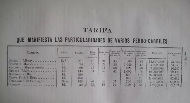 Allan Cambell. Documentos relativos al proyecto de un Ferrocarril entre Santiago i Valparaíso.