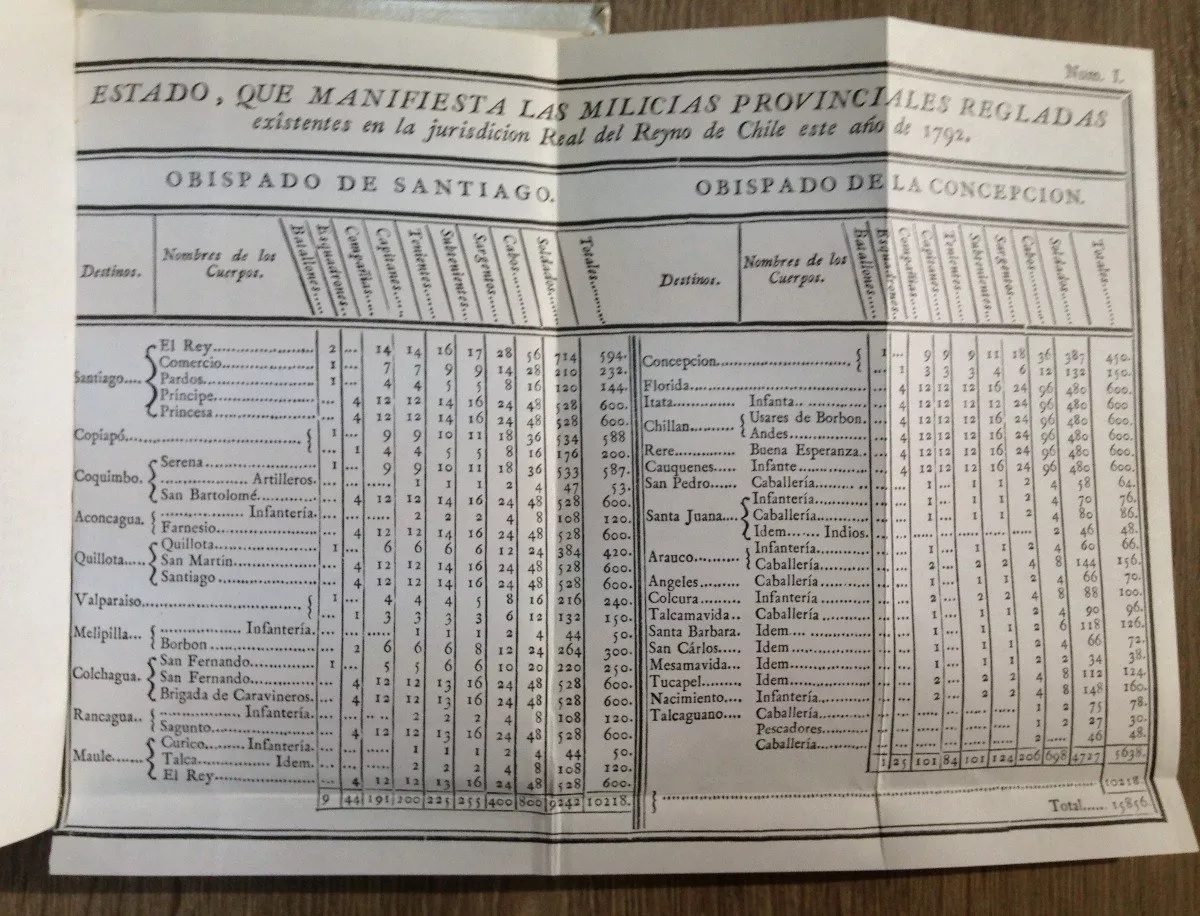  Juan Ignacio Molina. Compendio de la historia geográfica, natural y civil del reino de Chile