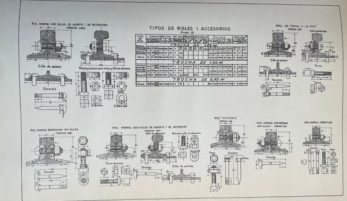 Ministerio de Industria y Obras Publicas	Monografía de las líneas férreas fiscales recopilada para el Congreso de ferrocarriles de Buenos Aires en 1910.