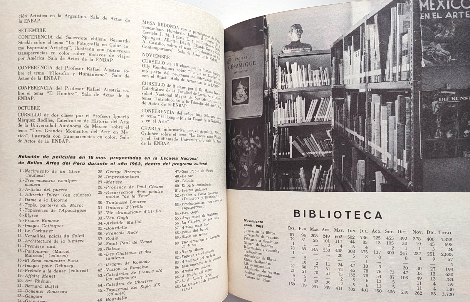 Escuela Nacional de Bellas Artes del Perú.	Catálogo del 42 Salón Anual.