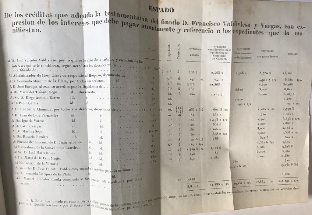 Escrito presentado a la Corte Suprema de Justicia, por parte de la viuda y albacea de D. Francisco Ant° Valdivieso y Vargas, oponiendose a la propuesta hecha por D. Manuel Cifuentes de pagar a todos los acreedores de la testamentaria; sentencia pronunciad