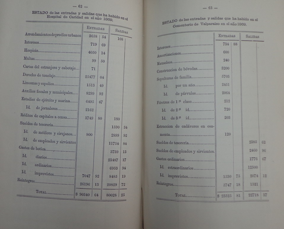 Memoria de la administración local de 1864 a 1870, que presenta el Intendente de la provincia a la I. Municipalidad de Valparaíso.