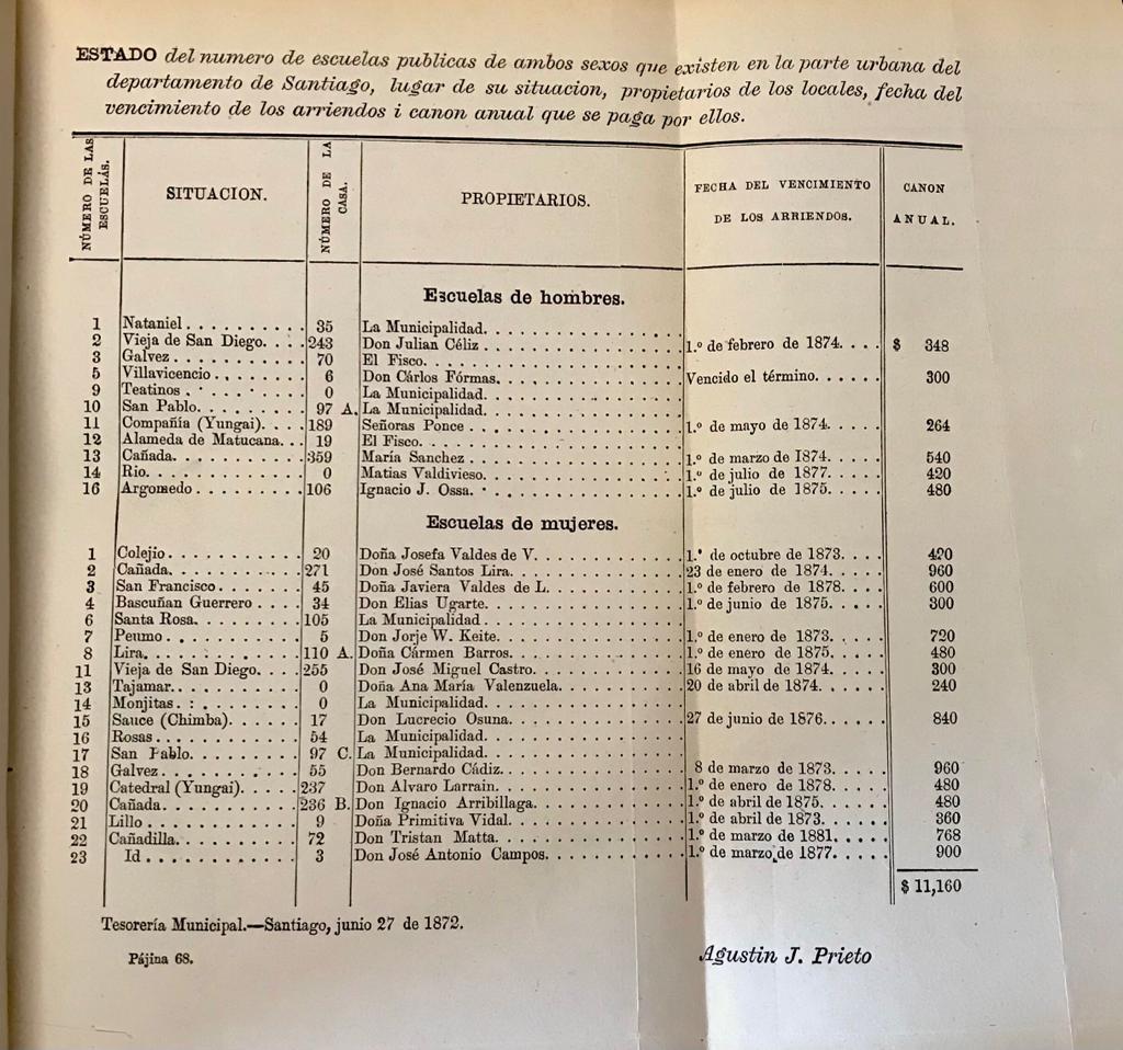 Benjamín Vicuña Mackenna 	1) La Transformación de Santiago  por el Intendente de Santiago; 2)  Un año en la Intendencia de Santiago. Lo que es la capital i lo que deberìa ser. Memoria leída a la municipalidad de Santiago el 5 de mayo de 1873. 