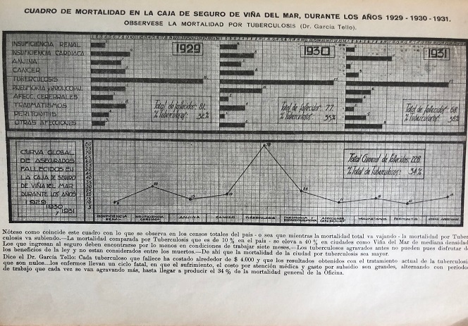 Victor Grossi. La Tuberculosis en Aconcagua