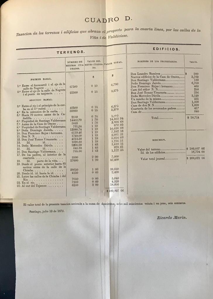 Benjamín Vicuña Mackenna 	1) La Transformación de Santiago  por el Intendente de Santiago; 2)  Un año en la Intendencia de Santiago. Lo que es la capital i lo que deberìa ser. Memoria leída a la municipalidad de Santiago el 5 de mayo de 1873. 